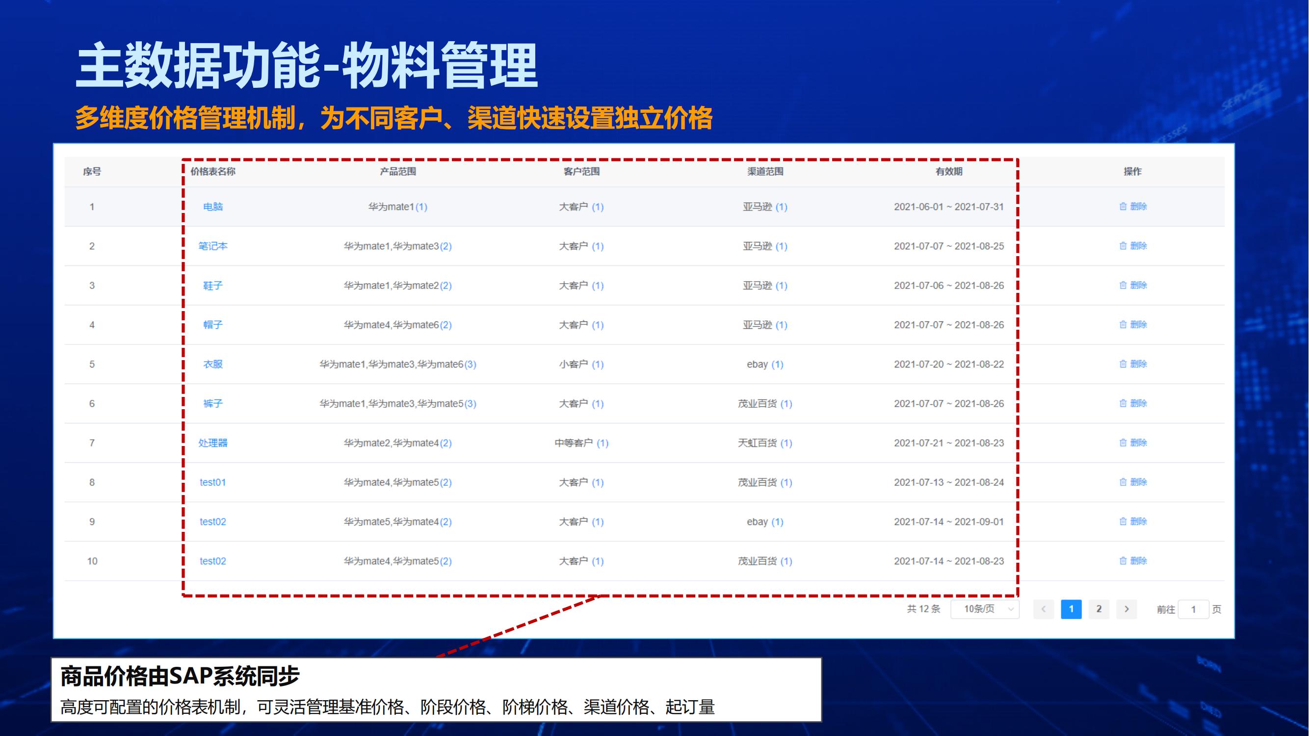 OMS完整业务