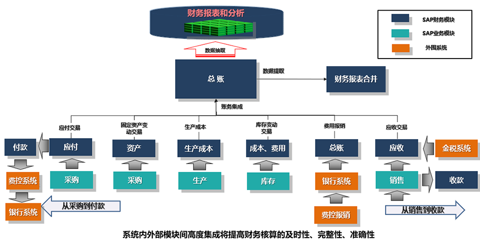 财务管理 (Finance)
