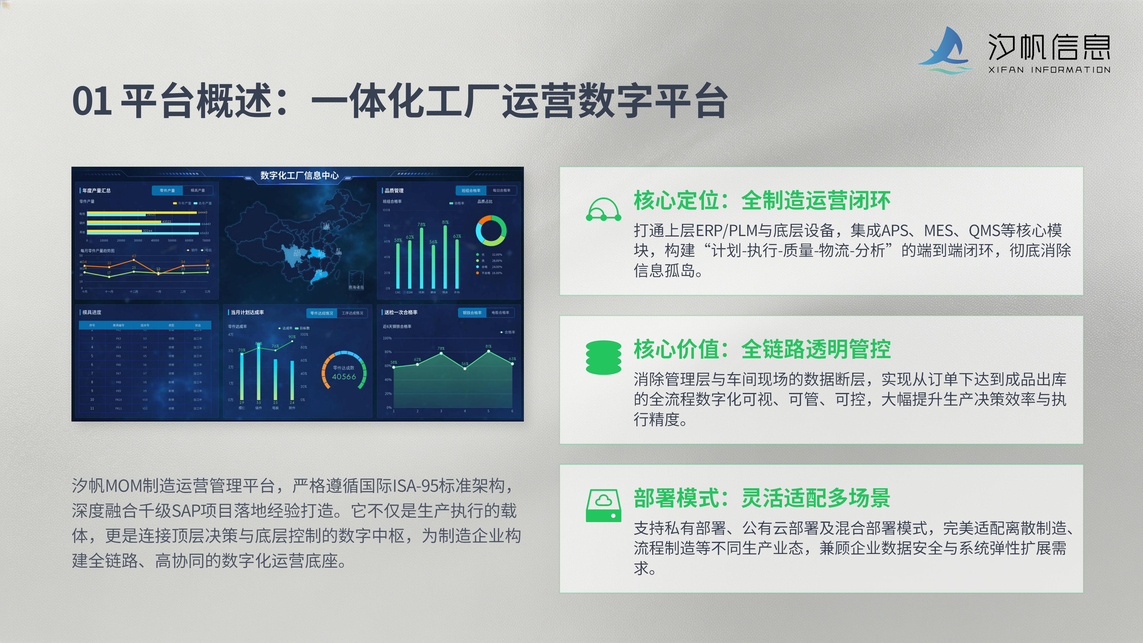 领航国际 MOM 智能制造管理平台